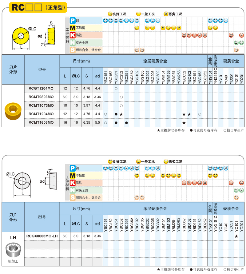 钨钢圆刀粒 硬质合金数控刀片RCMT1204MO