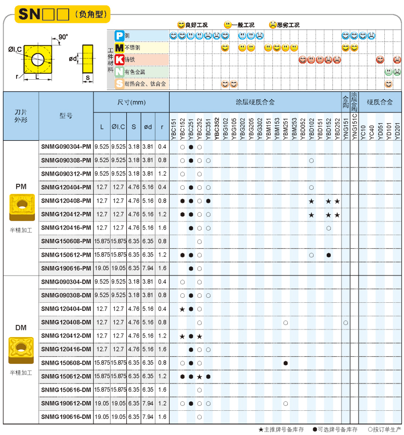 钨钢车削刀片 硬质合金数控刀片 YBC252 SNMG150608-DM